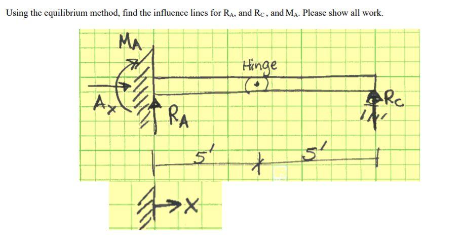 Solved Please help me understand the equilibrium method | Chegg.com