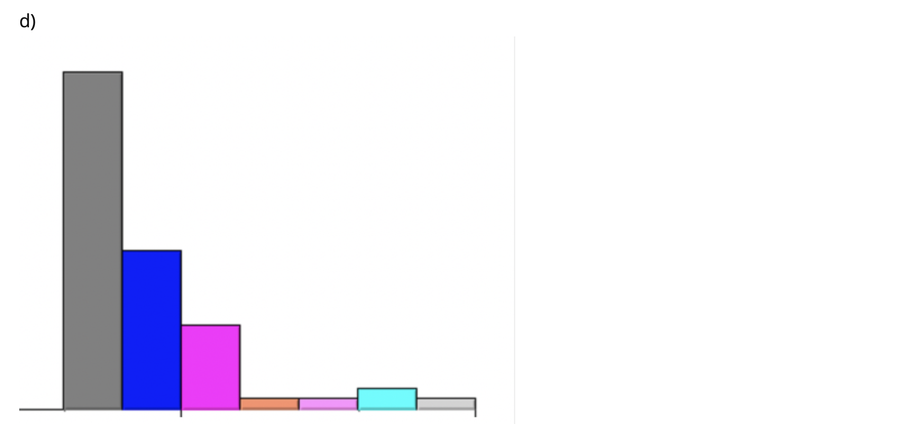 Solved The boxplot below represents a set of collected data. | Chegg.com