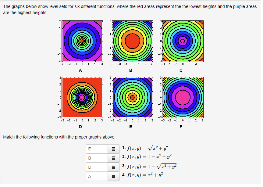 Solved The graphs below show level sets for six different | Chegg.com
