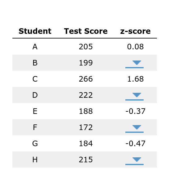 Solved In preparation for the upcoming school year, a | Chegg.com