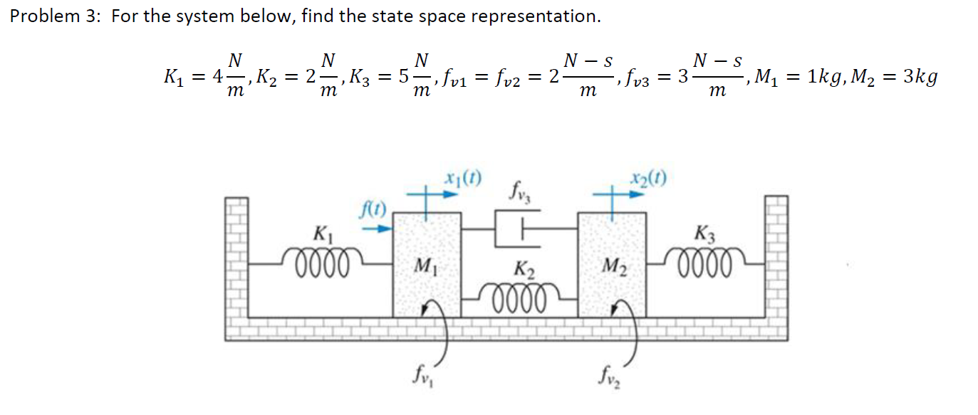 Solved Problem 3: For the system below, find the state space | Chegg.com