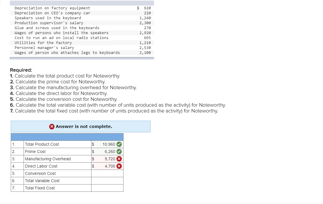Solved Depreciation on factory equipment Depreciation on