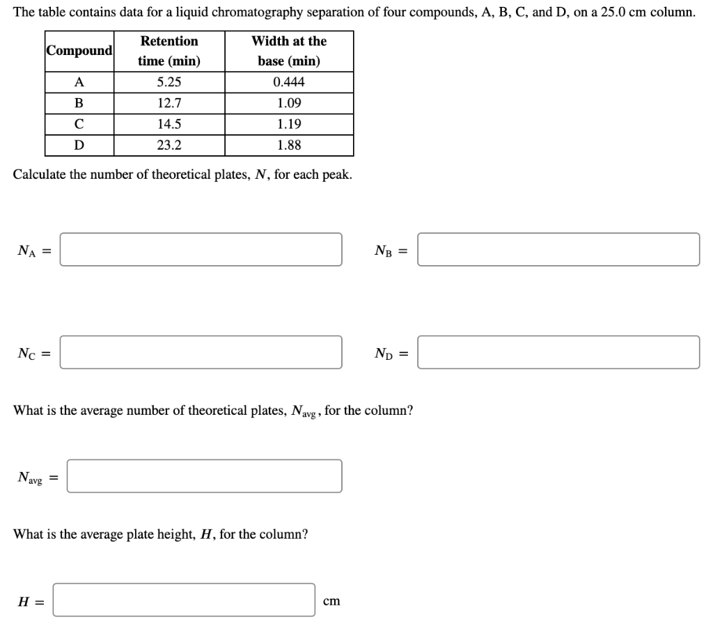 Solved The table contains data for a liquid chromatography | Chegg.com