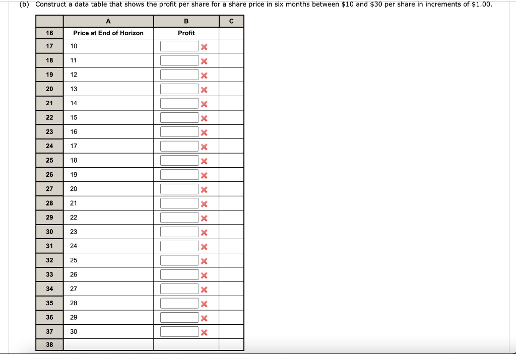 Solved A Put Option In Finance Allows You To Sell A Share Of 