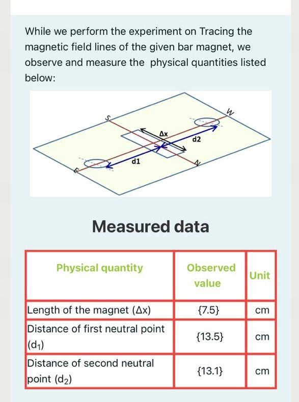Solved Experiment 4 Lab Report field lines of a