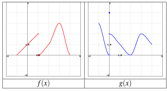 Solved The graphs of f(x) and g(x) are given above. Use them | Chegg.com