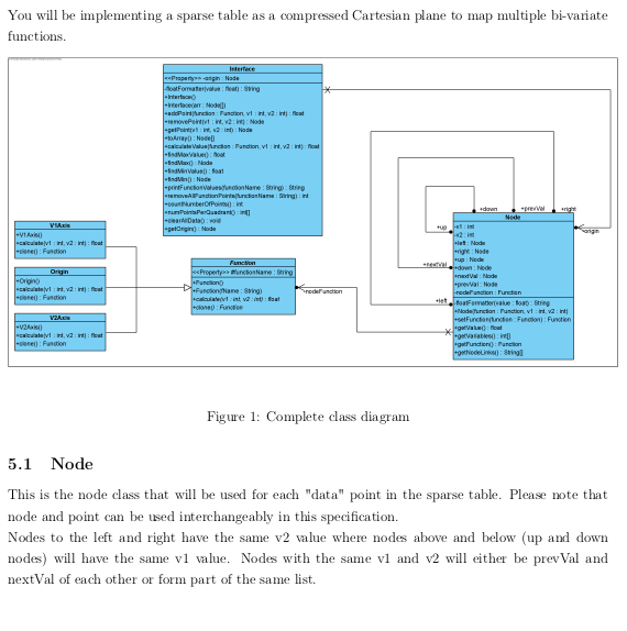 You will be implementing a sparse table as a | Chegg.com