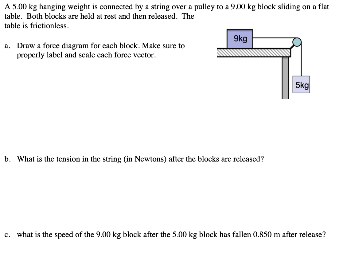Solved A 5.00 kg hanging weight is connected by a string | Chegg.com
