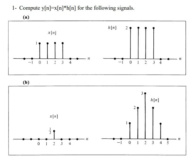 Solved 1 Compute Y N X N H N For The Following Signal