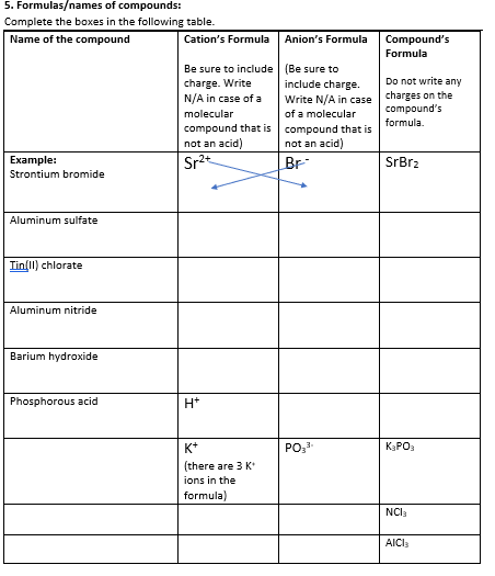 Solved 5. Formulas Names Of Compounds: Complete The Boxes In 