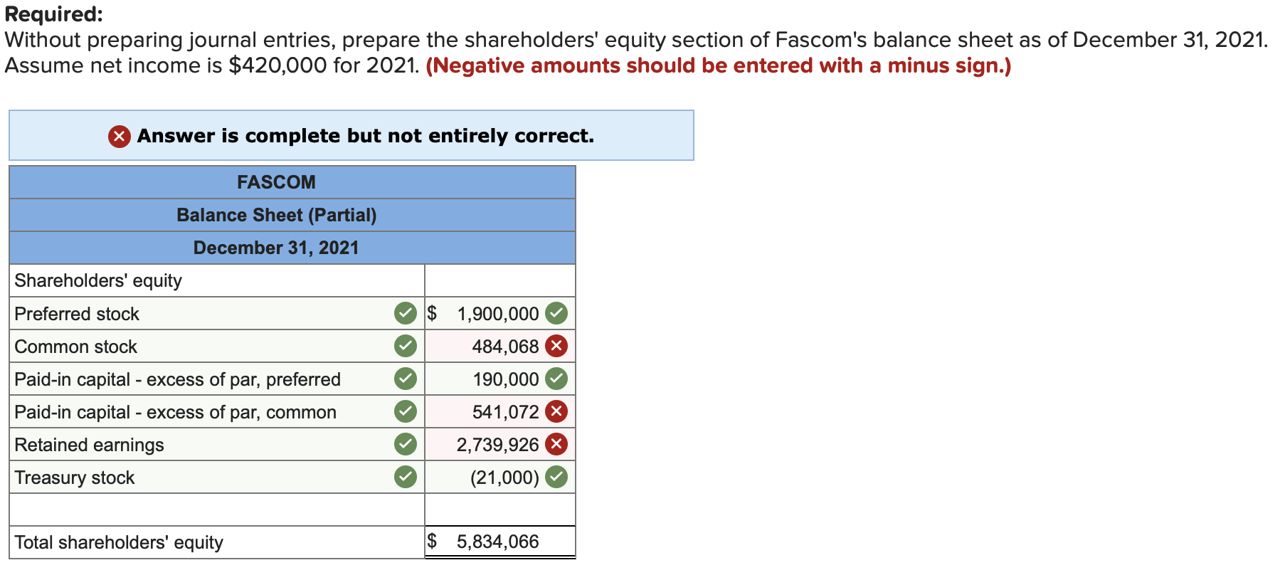 Solved On January 1, 2021, Fascom had the following account | Chegg.com