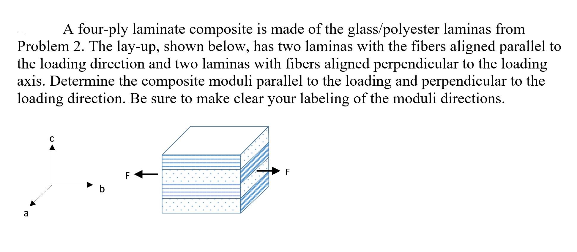 Solved A fourply laminate composite is made of the