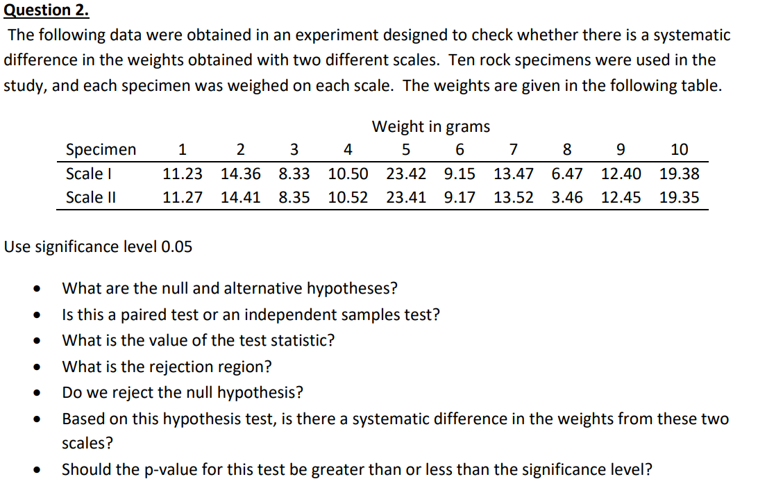 Solved Question 2. The following data were obtained in an | Chegg.com