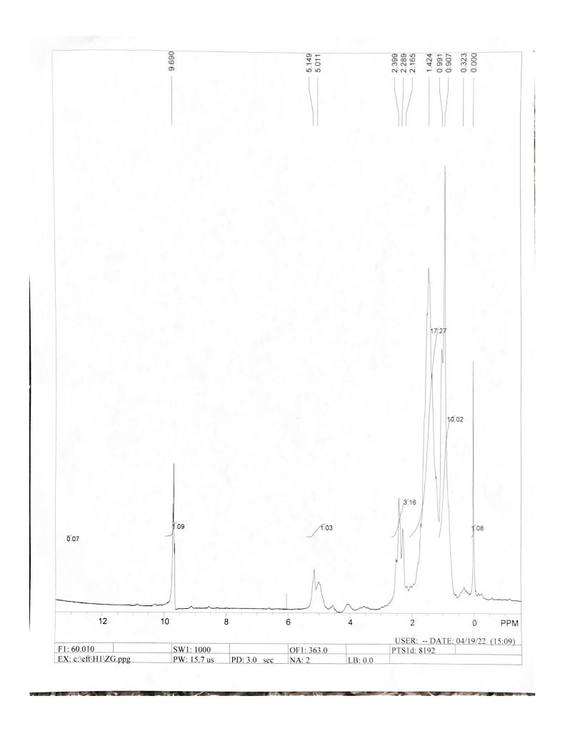 Solved H1 NMR - Based on this proton NMR, what information | Chegg.com