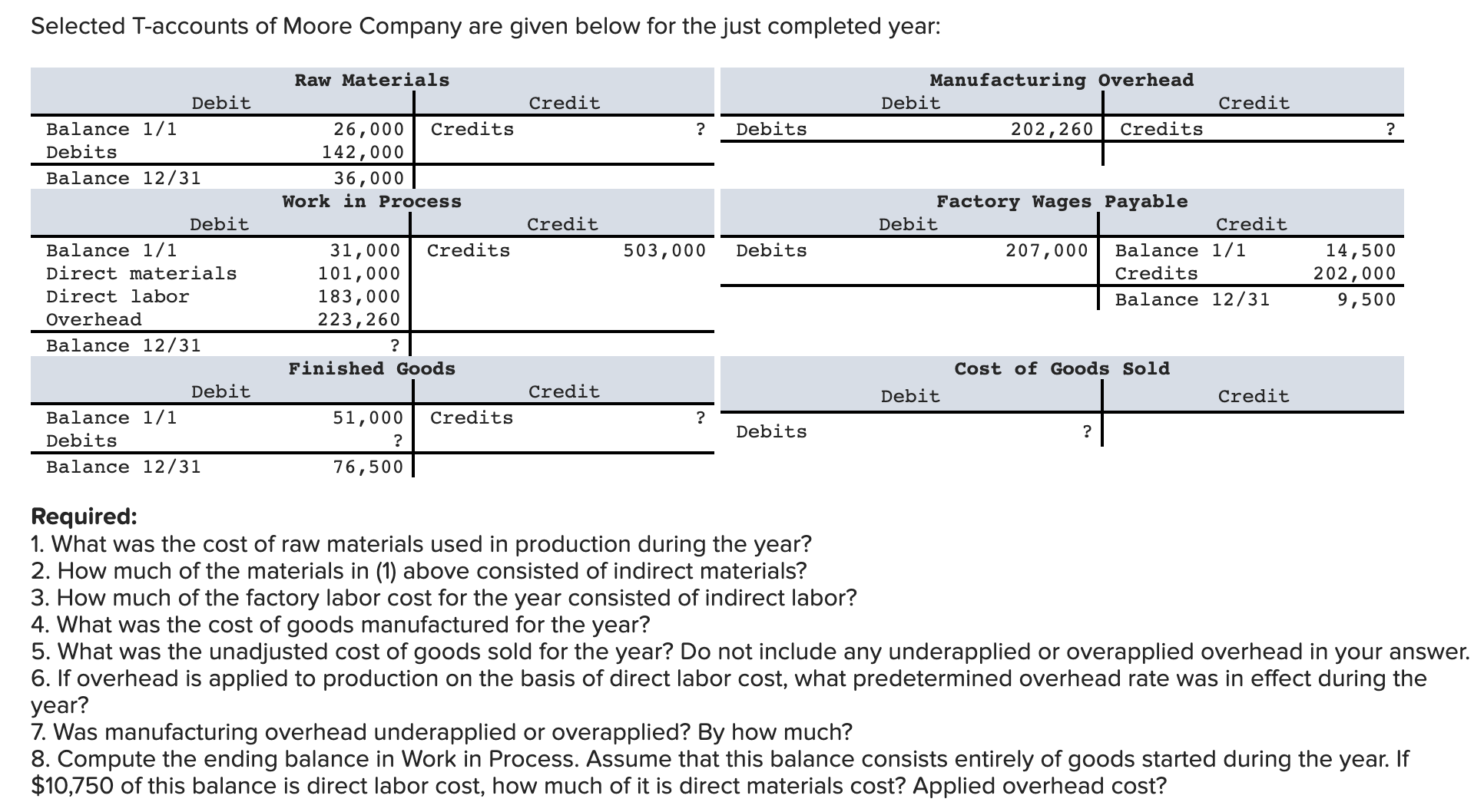 solved-selected-t-accounts-of-moore-company-are-given-below-chegg