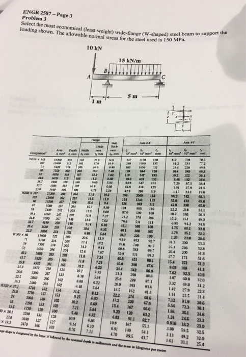 Solved Select the most economical (least weight) wide-flange | Chegg.com