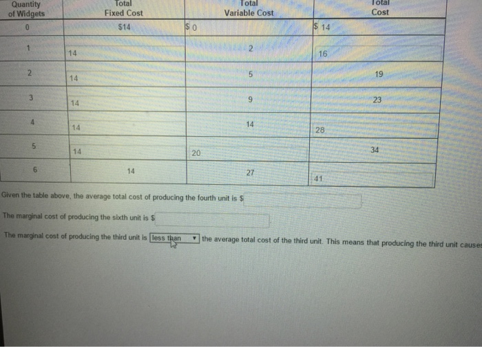 Solved Given the table above, the average total cost of | Chegg.com