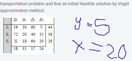 Solved transportation problem and find an initial feasible | Chegg.com