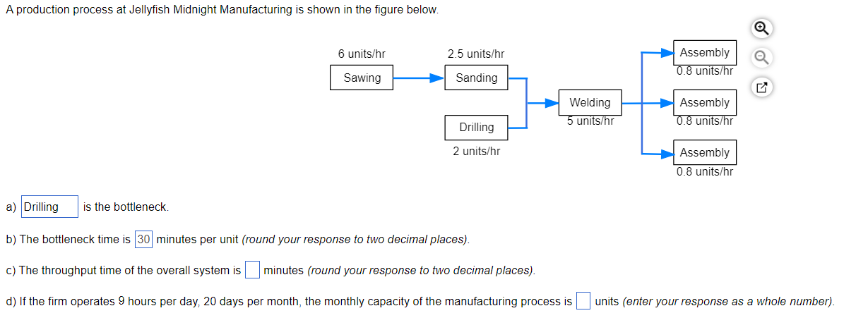 Solved A production process at Jellyfish Midnight | Chegg.com