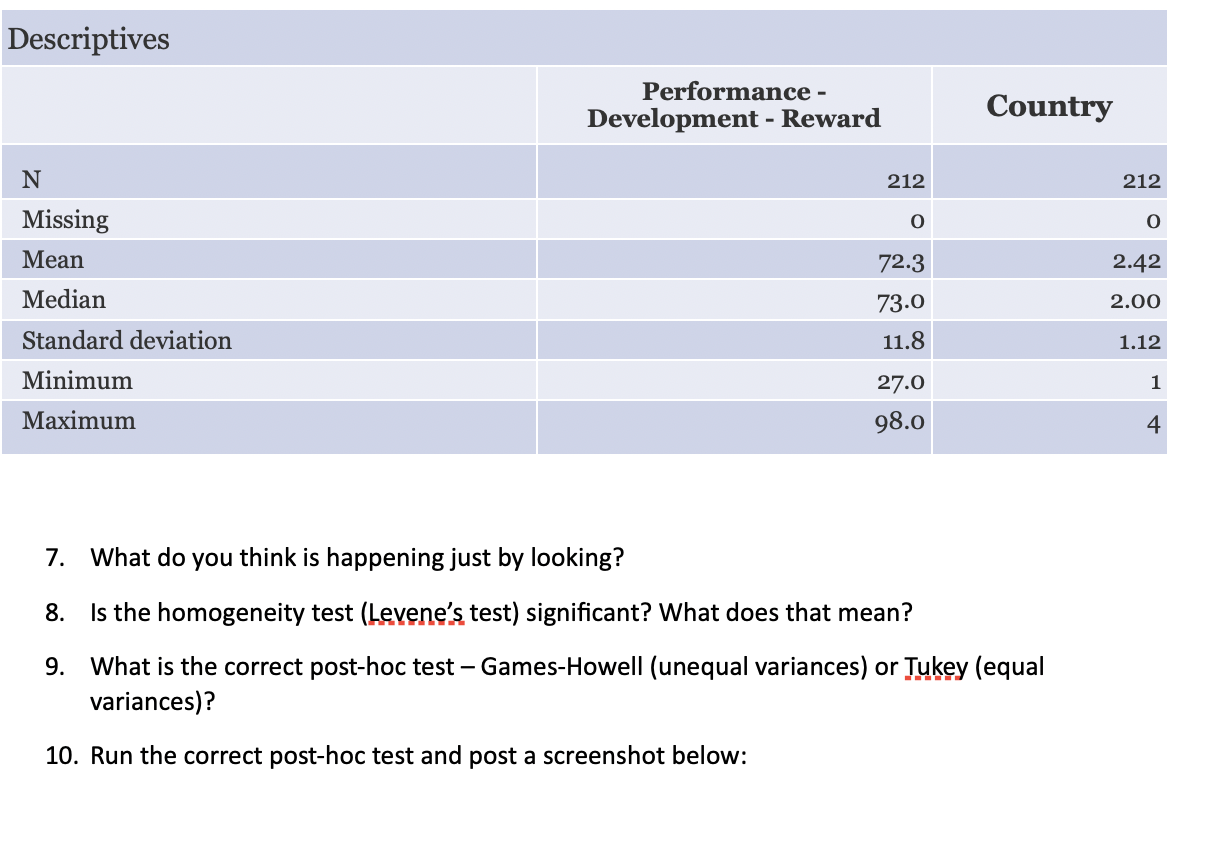 8. Is the homogeneity test (Levene's test) | Chegg.com