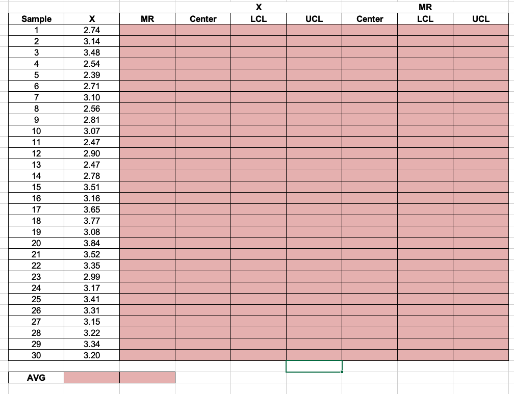 1. Construct 𝑋 and 𝑀𝑅 (moving range) charts for