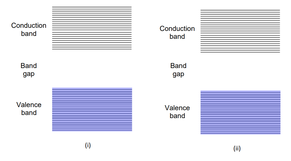 Solved (b) Shown below are two schematic band diagrams for | Chegg.com