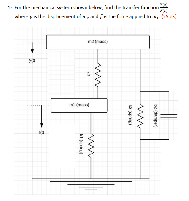 Solved 1- For the mechanical system shown below, find the | Chegg.com