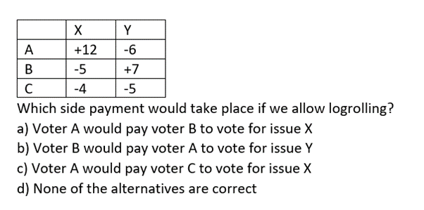 Solved Three Voters A, B And C Will Decide By Majority Rule | Chegg.com