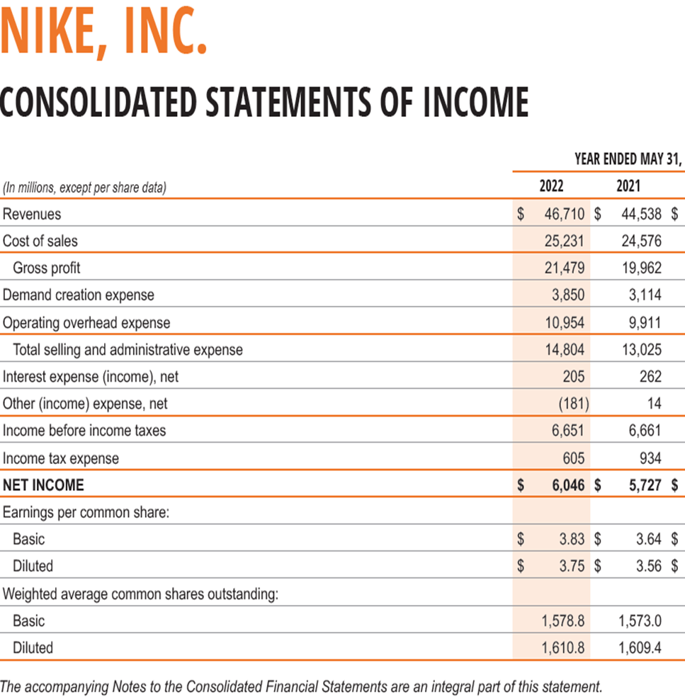 Solved What is my net sales? For Profit margin and Operating | Chegg.com