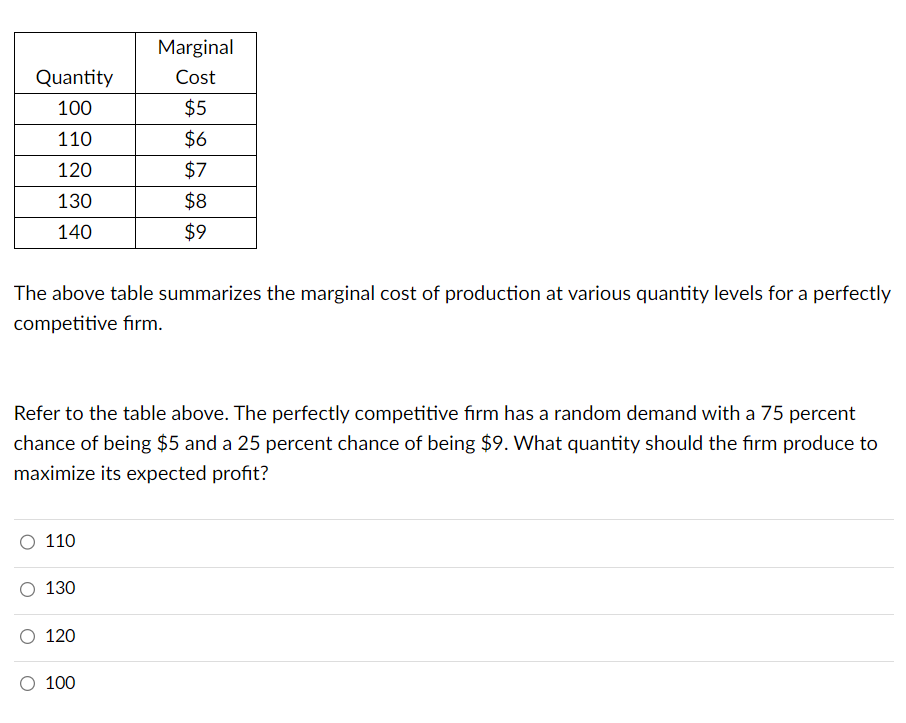 Solved The Above Table Summarizes The Marginal Cost Of | Chegg.com