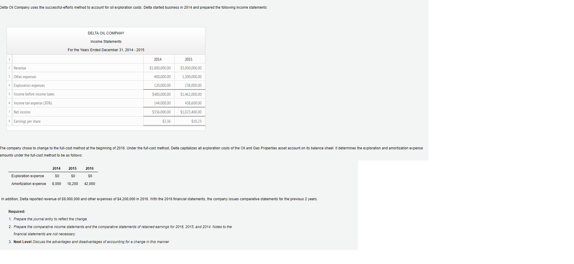 Solved Delta Oil Company uses the successfulefforts method