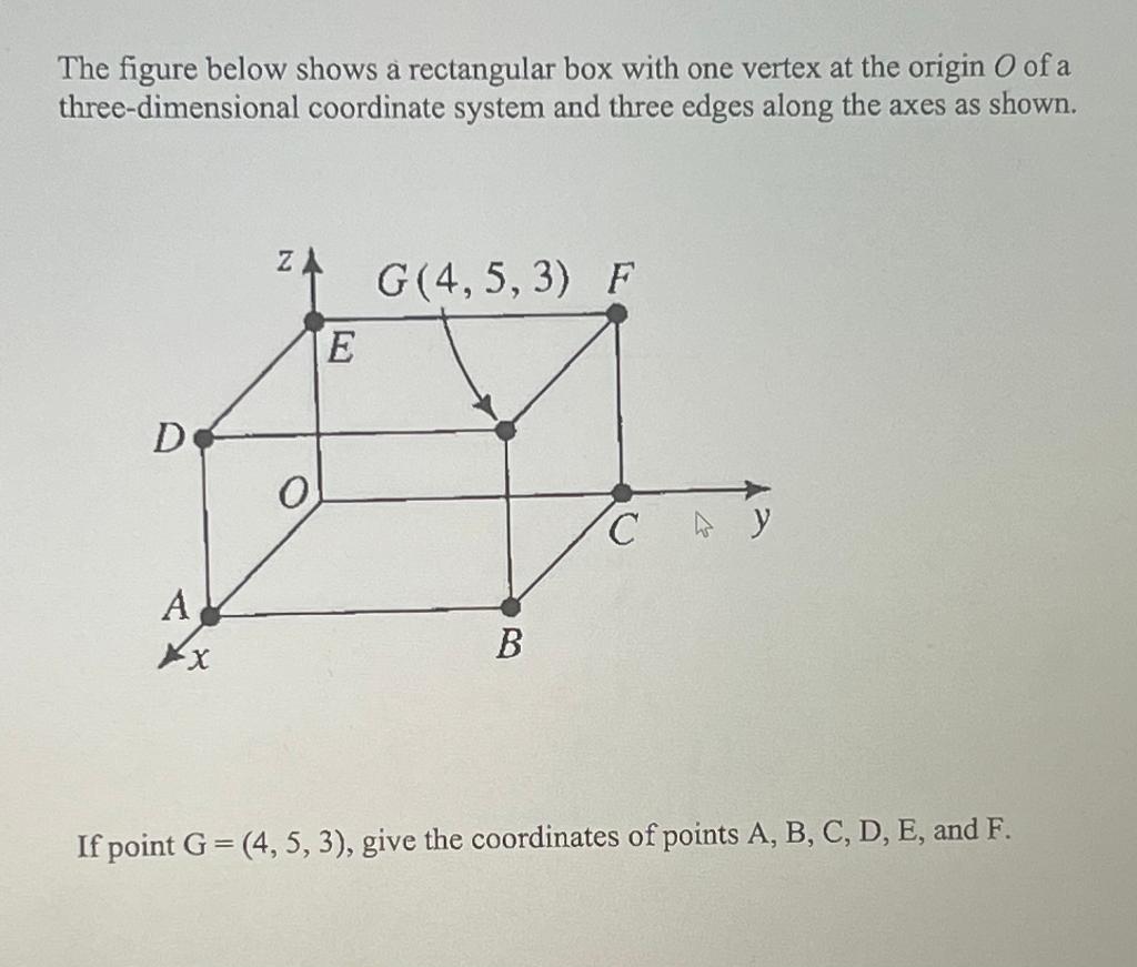 Solved The figure below shows a rectangular box with one | Chegg.com