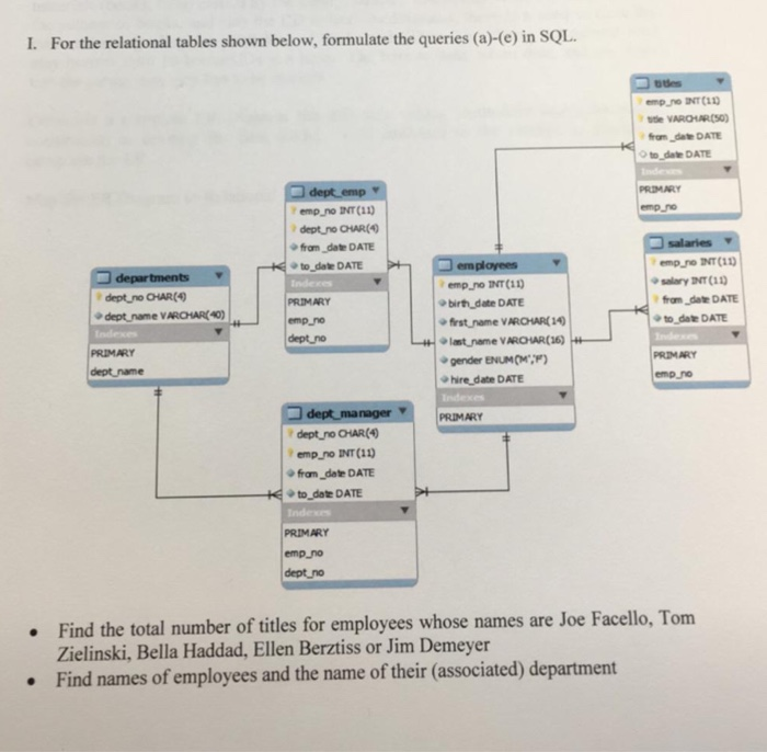 Solved I. For the relational tables shown below, formulate | Chegg.com