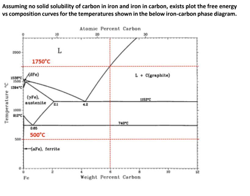 Solved Assuming no solid solubility of carbon in iron and | Chegg.com