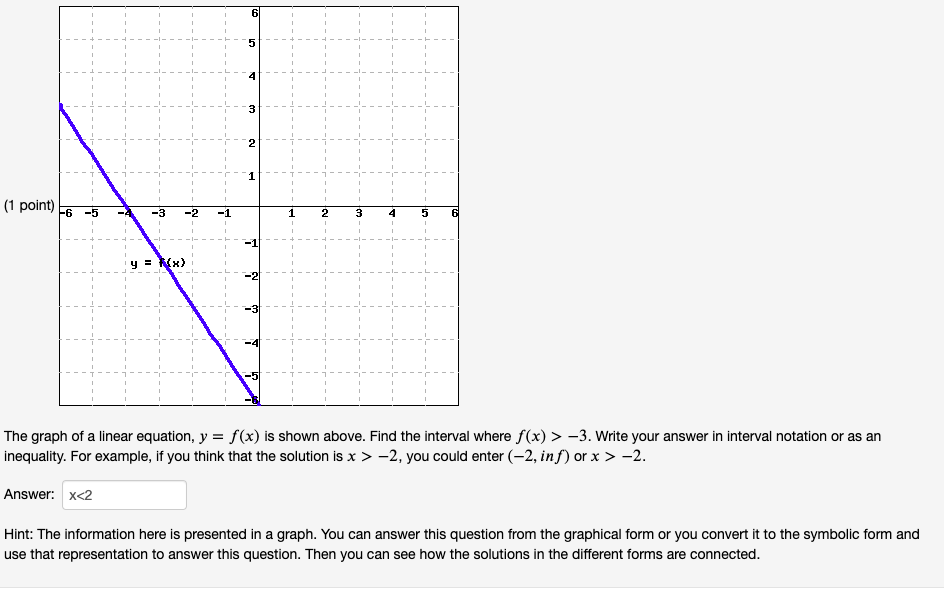 Solved (1 point) -6 -5 -4 -3 -2 INX y = kx) --------- The | Chegg.com