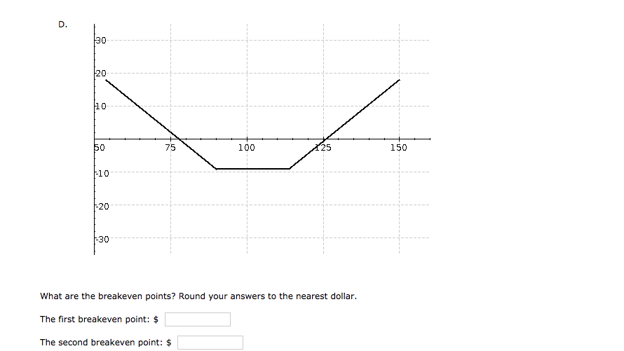 100 150 what are the breakeven points? round your answers to the nearest dollar. the first breakeven point: $ the second brea