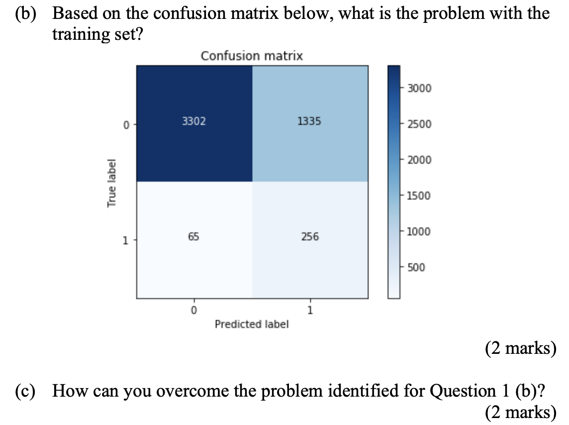 Solved (b) Based On The Confusion Matrix Below, What Is The | Chegg.com