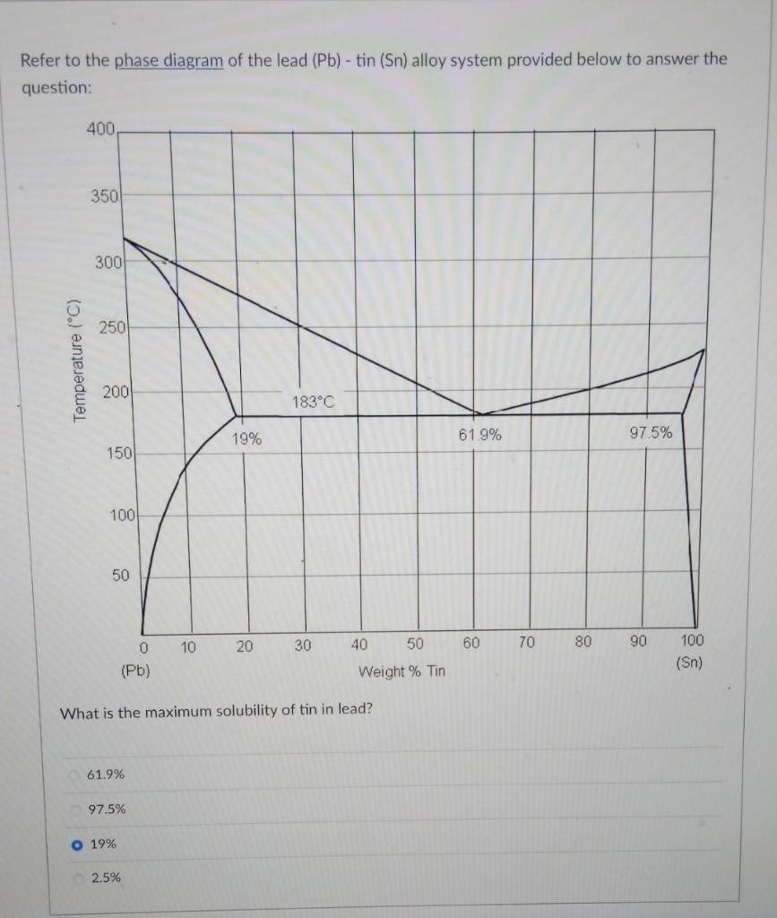 Solved Refer to the phase diagram of the lead (Pb) - tin | Chegg.com