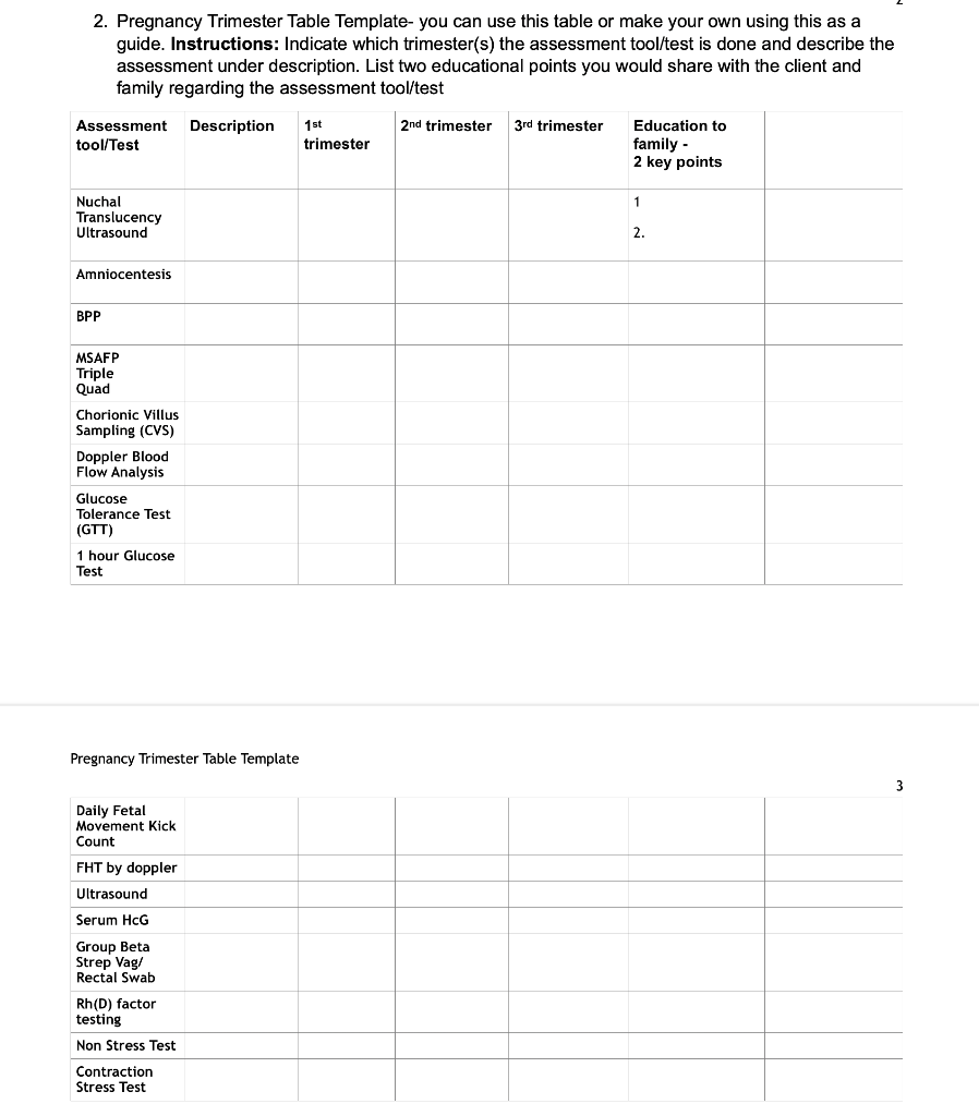 Solved 2. Pregnancy Trimester Table Template- you can use | Chegg.com