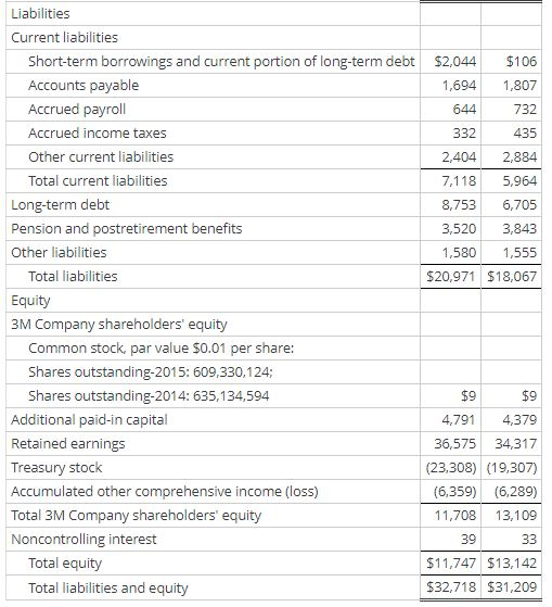 Solved Analysis and Interpretation of Profitability Balance | Chegg.com