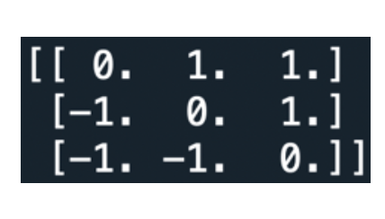 Solved PYTHON- SPYDER QUESTION: Part A ): Implement the | Chegg.com