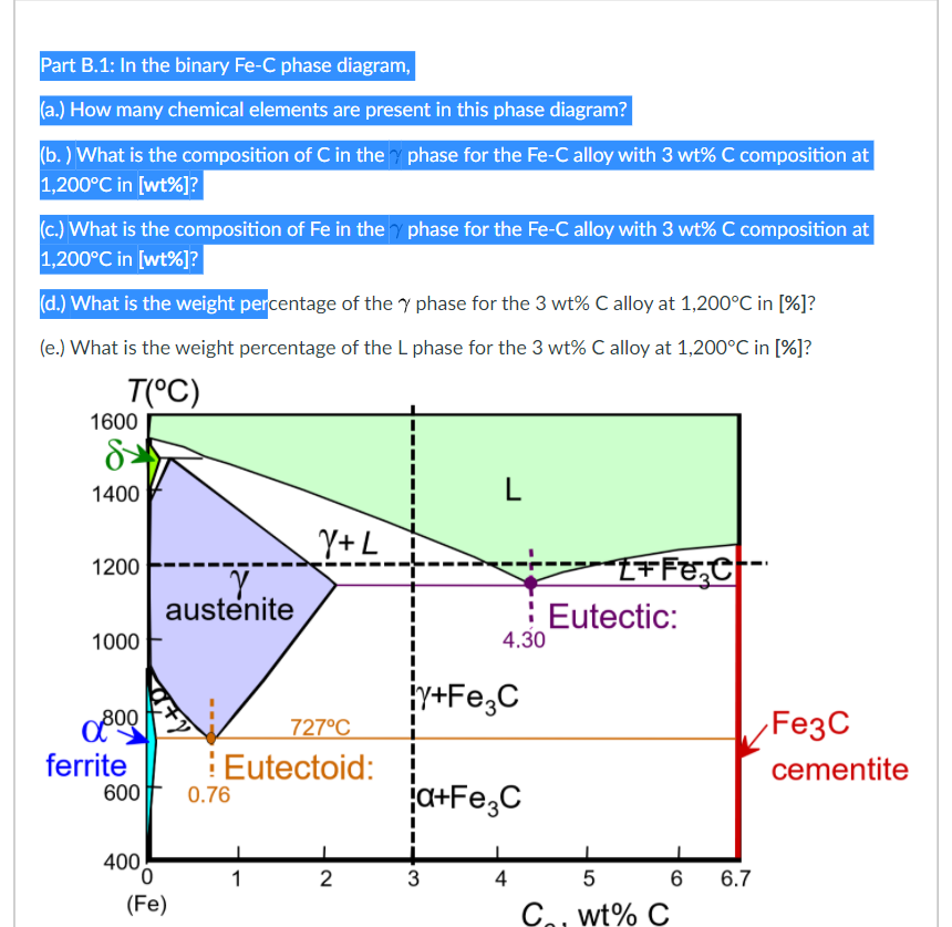 Solved Part B.1: In the binary Fe-C phase diagram, (a.) How | Chegg.com