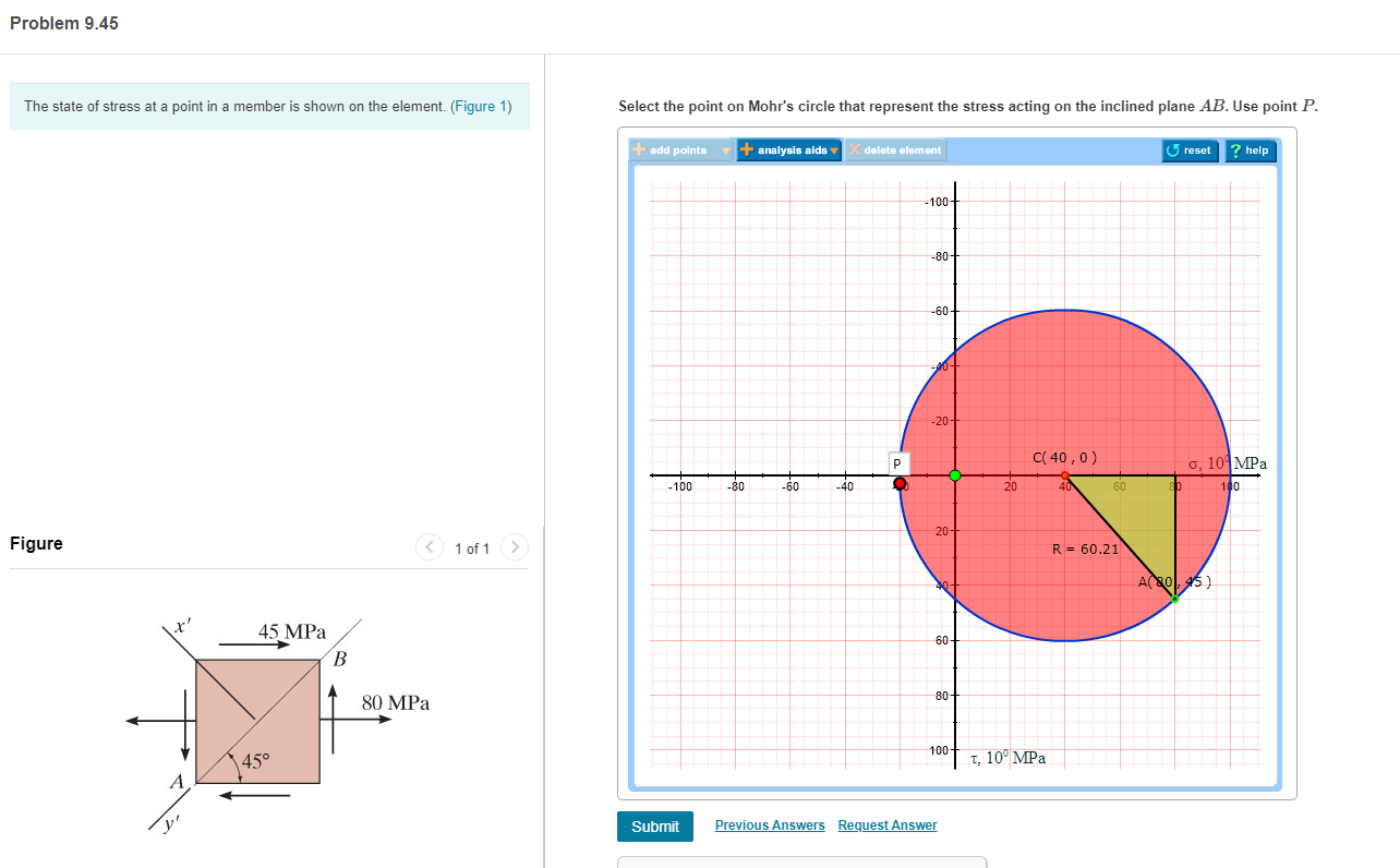 Solved Problem 9.45 The State Of Stress At A Point In A | Chegg.com