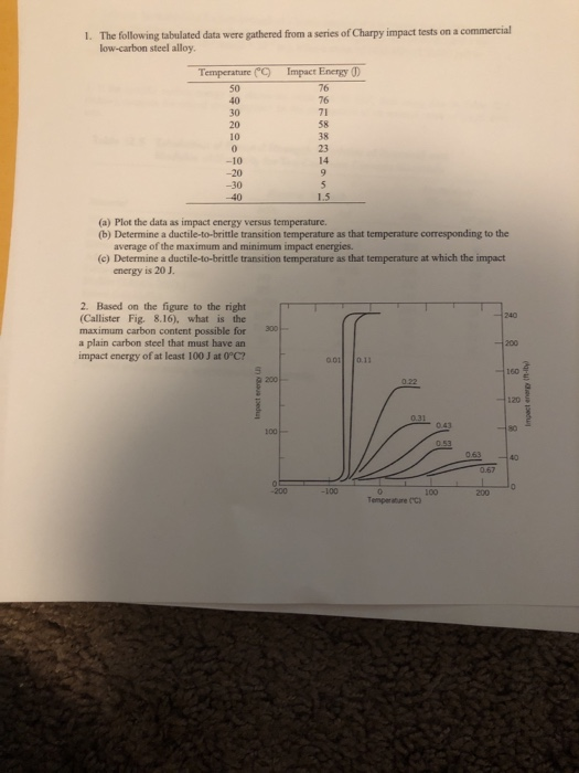 Solved 1 The Following Tabulated Data Were Gathered From A Chegg