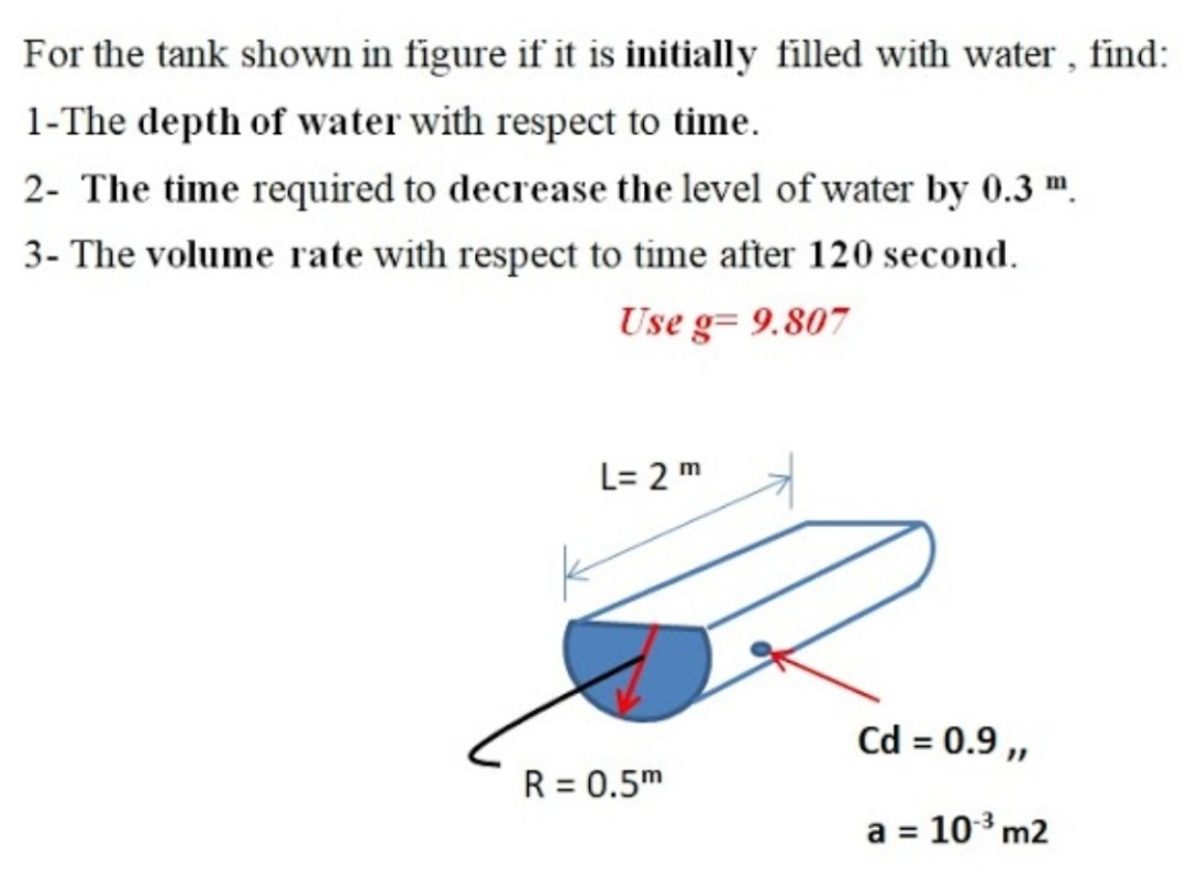 Solved For The Tank Shown In Figure If It Is Initially | Chegg.com