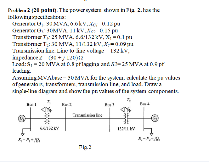 Solved Problem 2 (20 point). The power system shown in Fig. | Chegg.com