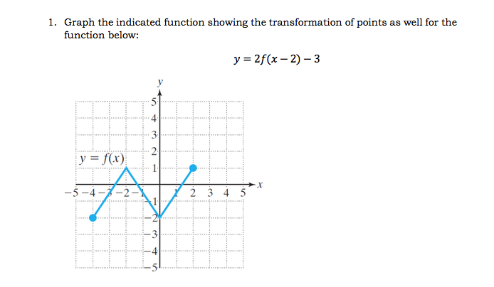 Solved Graph the indicated function showing the | Chegg.com