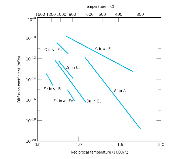 Solved The figure below shows a plot of the logarithm (to | Chegg.com