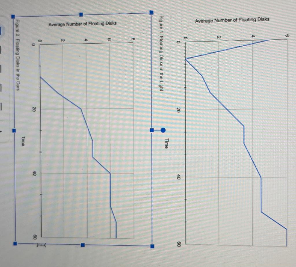 write a hypothesis that the leaf disk assay is designed to test