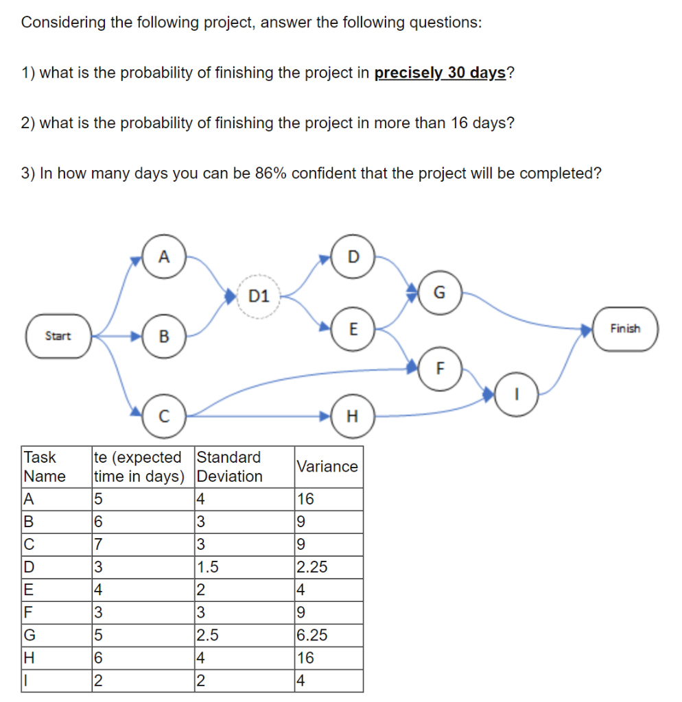 Solved Considering The Following Project, Answer The | Chegg.com